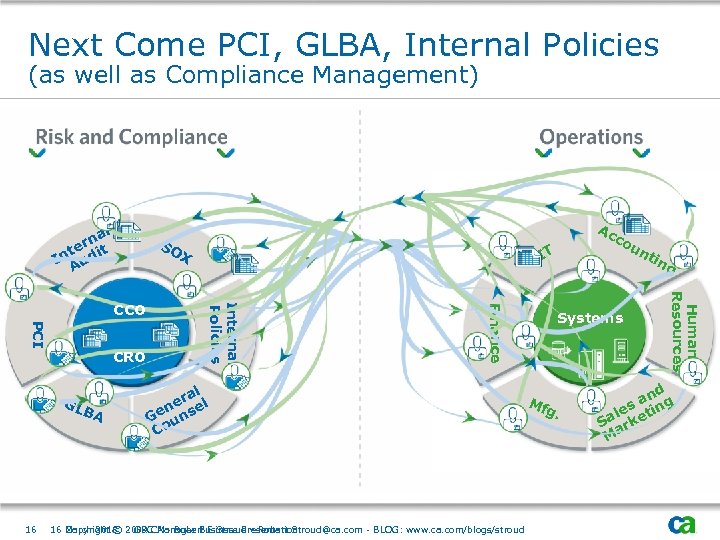 Next Come PCI, GLBA, Internal Policies (as well as Compliance Management) l na er