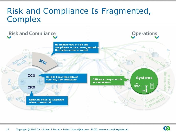 Risk and Compliance Is Fragmented, Complex No unified view of risk and compliance across