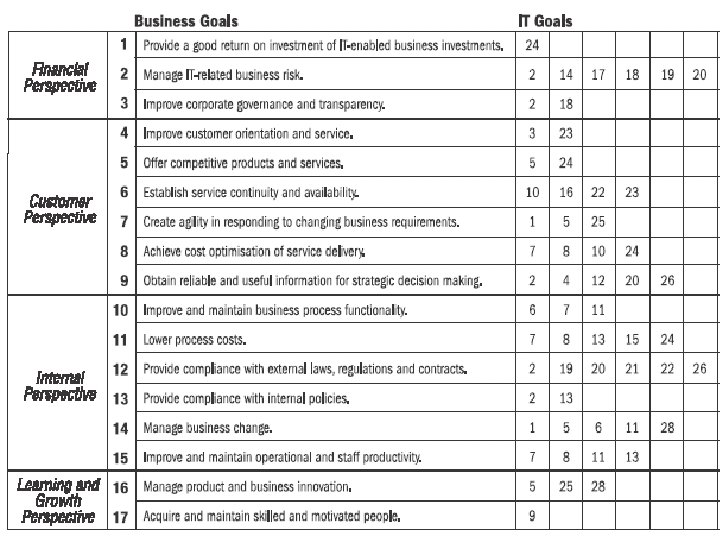 Linking Business Goals to IT Goals 24 Copyright © 2009 CA - Robert E
