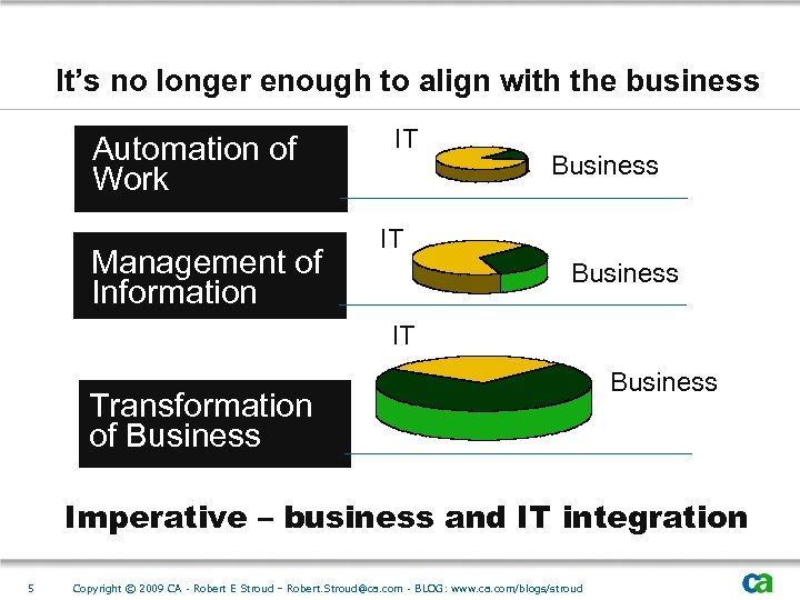 It’s no longer enough to align with the business Automation of Work Management of