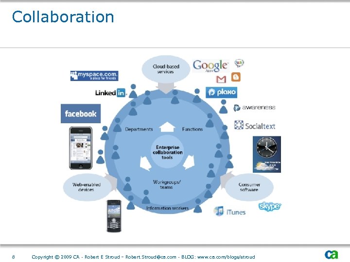 Collaboration 8 Copyright © 2009 CA - Robert E Stroud – Robert. Stroud@ca. com