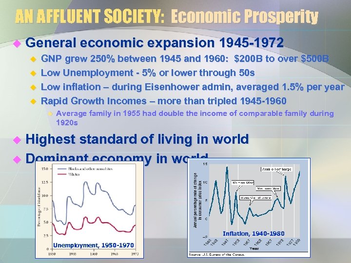 AN AFFLUENT SOCIETY: Economic Prosperity u General economic expansion 1945 -1972 u u GNP