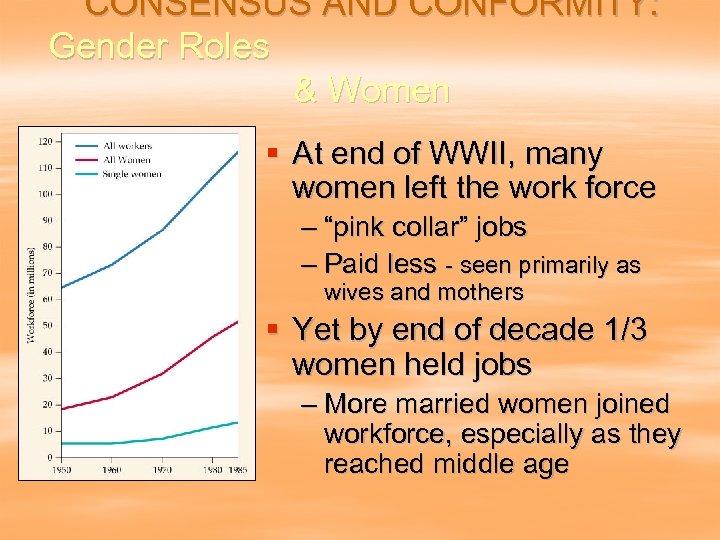 CONSENSUS AND CONFORMITY: Gender Roles & Women § At end of WWII, many women