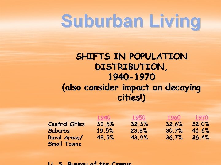 Suburban Living SHIFTS IN POPULATION DISTRIBUTION, 1940 -1970 (also consider impact on decaying cities!)