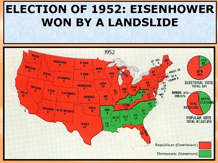 ELECTION OF 1952: EISENHOWER WON BY A LANDSLIDE 58 