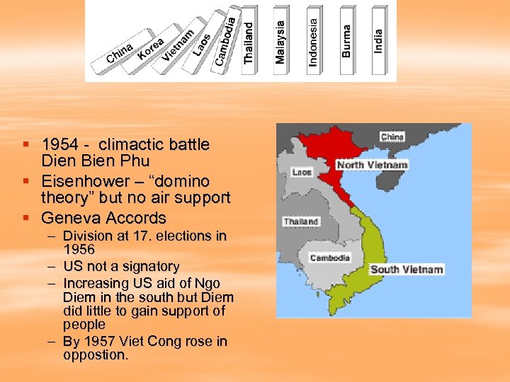 § 1954 - climactic battle Dien Bien Phu § Eisenhower – “domino theory” but