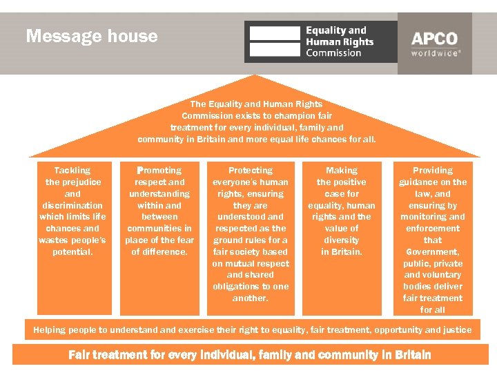 Message house The Equality and Human Rights Commission exists to champion fair treatment for