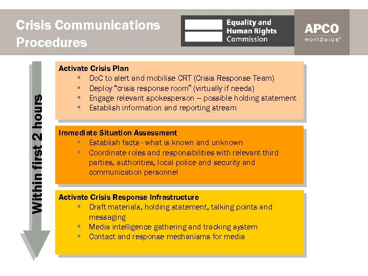 Within first 2 hours Crisis Communications Procedures Activate Crisis Plan § Do. C to