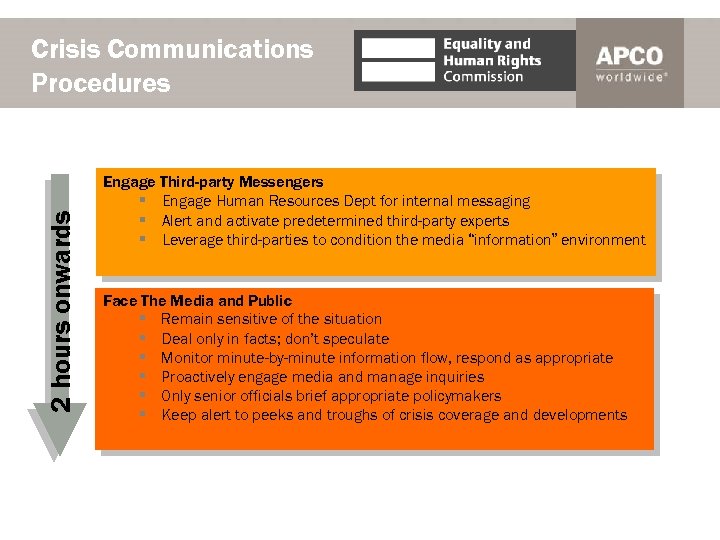 2 hours onwards Crisis Communications Procedures Engage Third-party Messengers § Engage Human Resources Dept