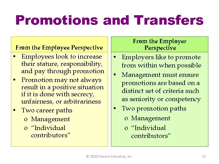 Promotions and Transfers From the Employer Perspective From the Employee Perspective • Employees look