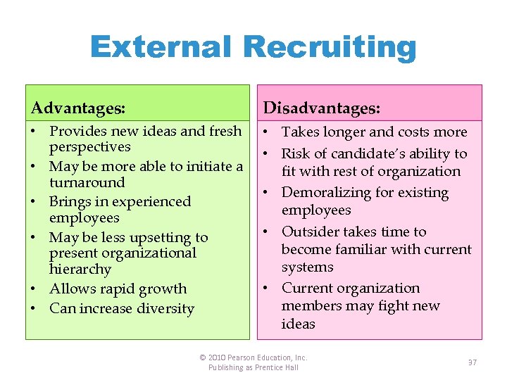 External Recruiting Advantages: Disadvantages: • Provides new ideas and fresh perspectives • May be