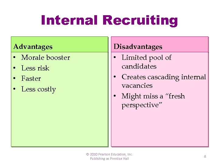 Internal Recruiting Advantages • • Morale booster Less risk Faster Less costly Disadvantages •