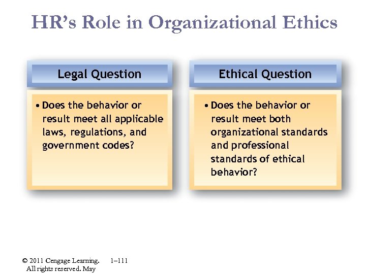 HR’s Role in Organizational Ethics Legal Question Ethical Question • Does the behavior or