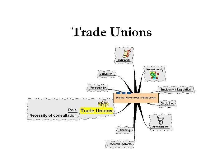 Trade Unions 