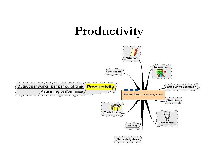 Productivity 
