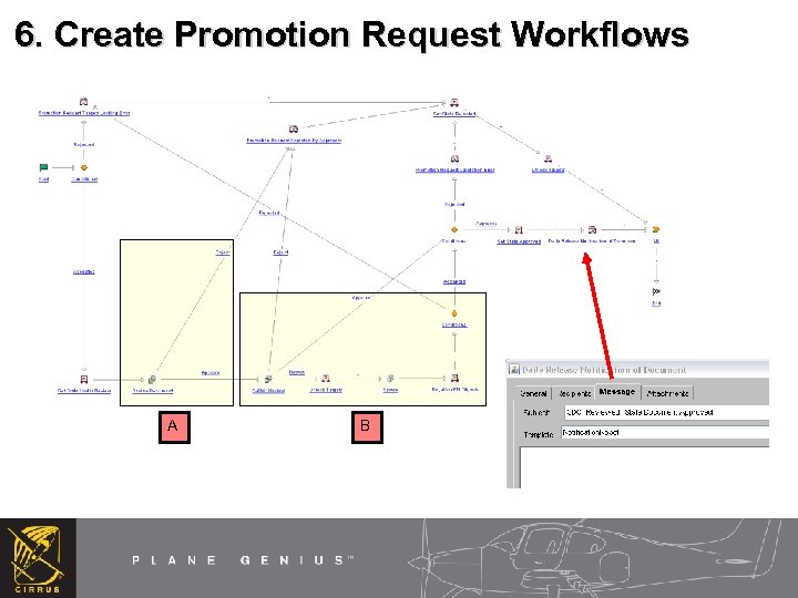 6. Create Promotion Request Workflows A B 