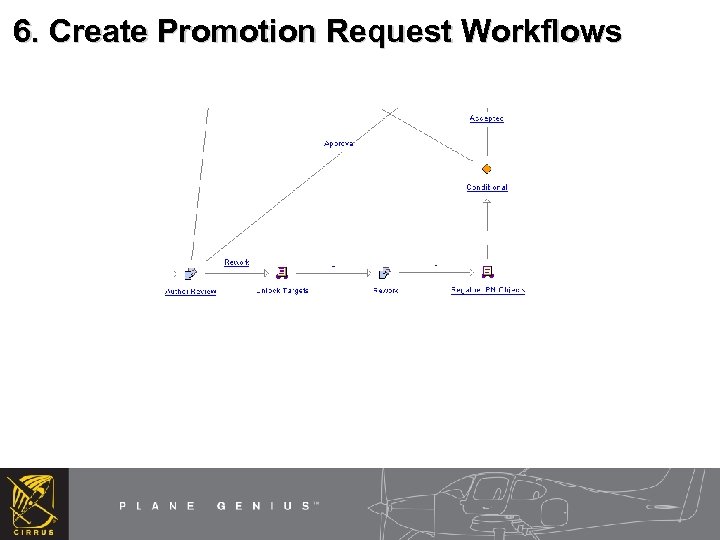 6. Create Promotion Request Workflows 