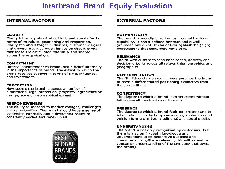 Interbrand Brand Equity Evaluation 