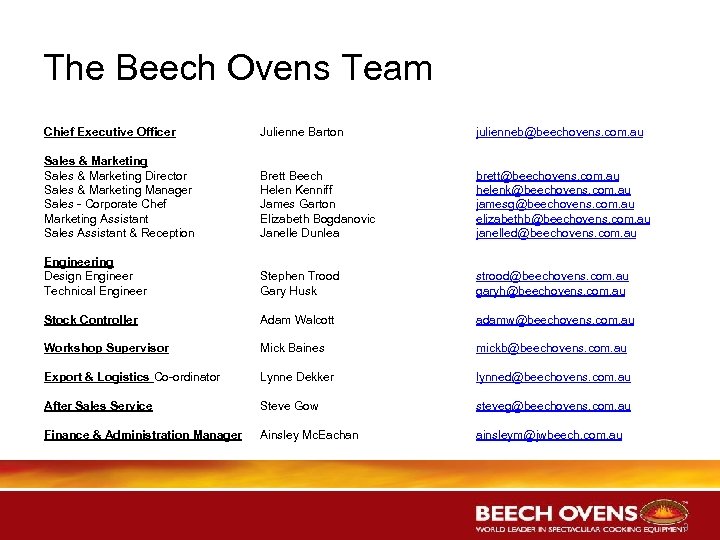 The Beech Ovens Team Chief Executive Officer Sales & Marketing Director Sales & Marketing