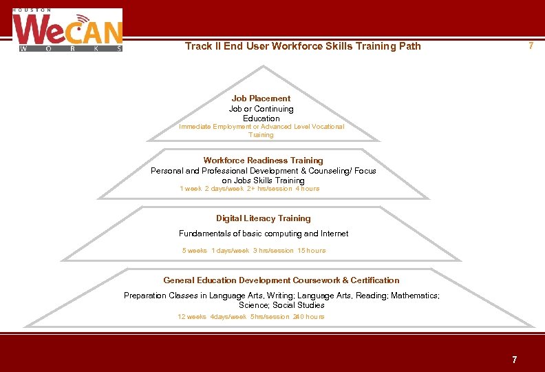 7 Track II End User Workforce Skills Training Path Job Placement Job or Continuing