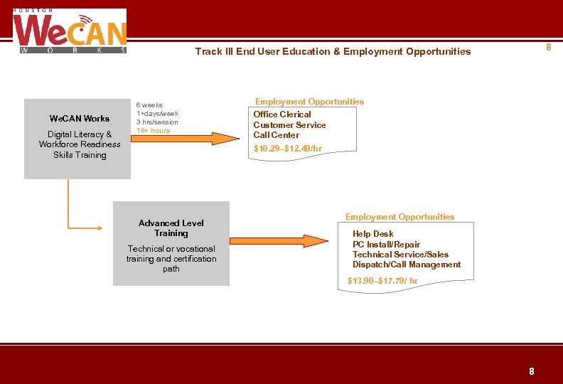 8 Track III End User Education & Employment Opportunities We. CAN Works Digital Literacy