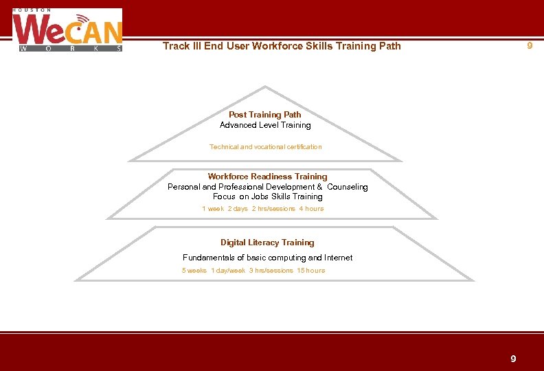 9 Track III End User Workforce Skills Training Path Post Training Path Advanced Level