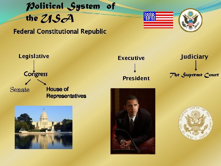 Political System of the USA Federal Constitutional Republic Legislative Congress Senate House of Representatives