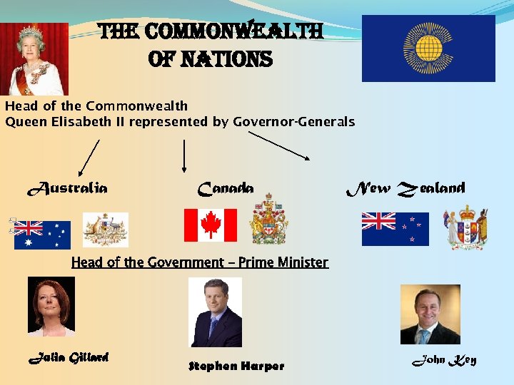 the Commonwealth of nations Head of the Commonwealth Queen Elisabeth II represented by Governor-Generals