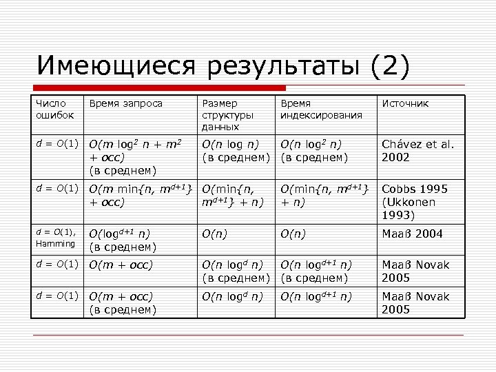 Имеющиеся результаты (2) Число ошибок Время запроса Размер структуры данных Время индексирования d =