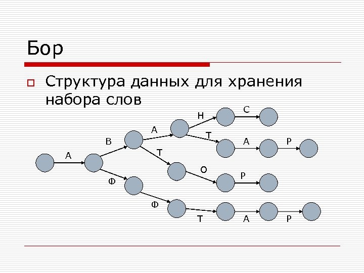 Бор o Структура данных для хранения набора слов С Н А Т В А