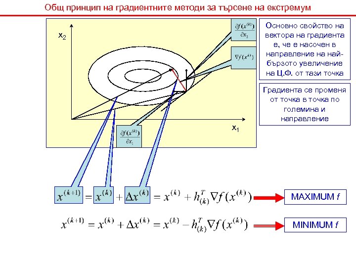 Общ принцип на градиентните методи за търсене на екстремум Основно свойство на вектора на