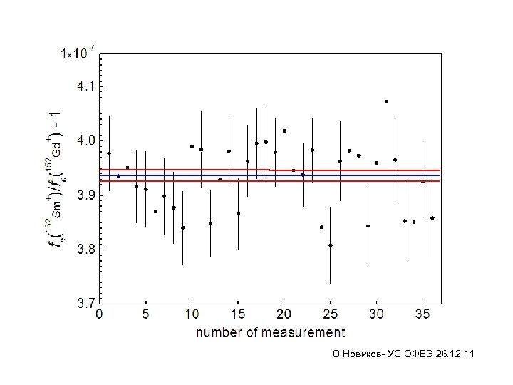 Ю. Новиков- УС ОФВЭ 26. 12. 11 