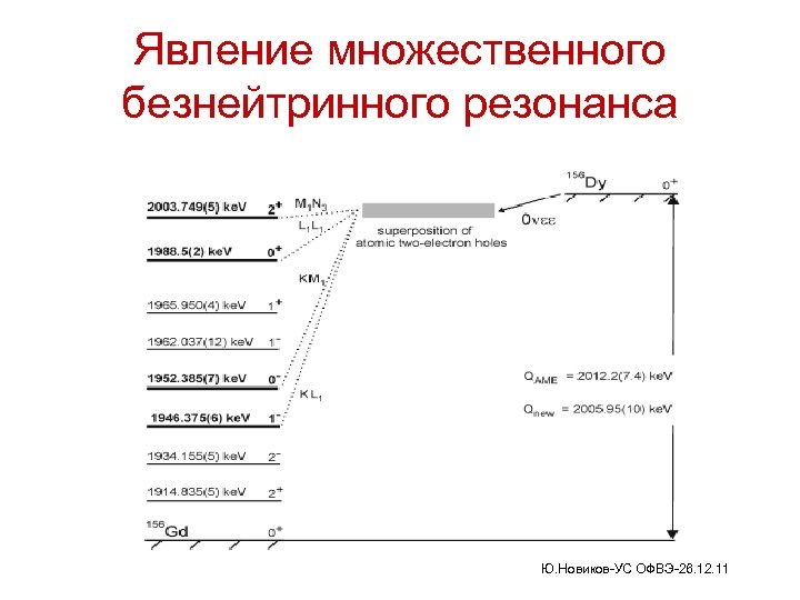 Явление множественного безнейтринного резонанса Ю. Новиков-УС ОФВЭ-26. 12. 11 