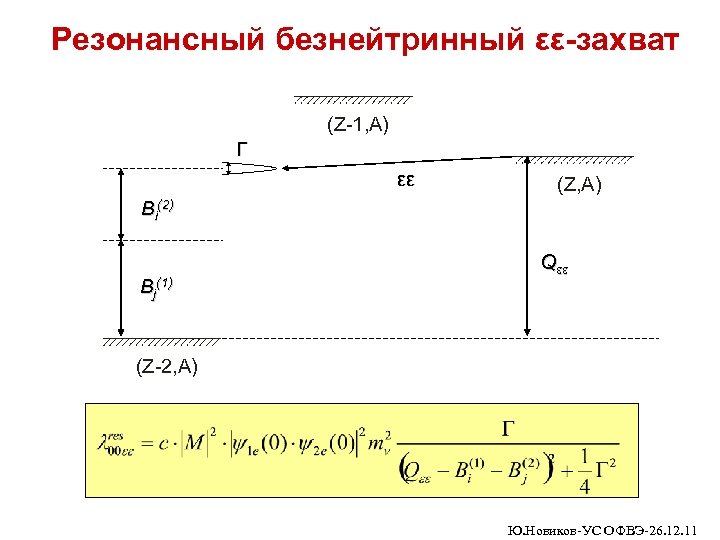 Резонансный безнейтринный εε-захват (Z-1, A) Г εε (Z, A) Bi(2) Bj(1) Qεε (Z-2, A)
