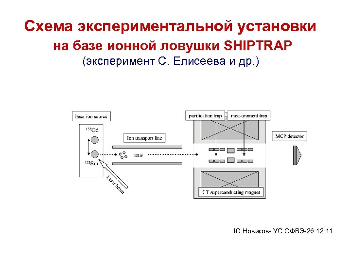 Схема экспериментальной установки на базе ионной ловушки SHIPTRAP (эксперимент С. Елисеева и др. )