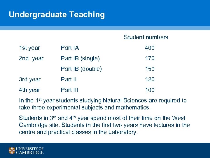 Undergraduate Teaching Student numbers 1 st year Part IA 400 2 nd year Part