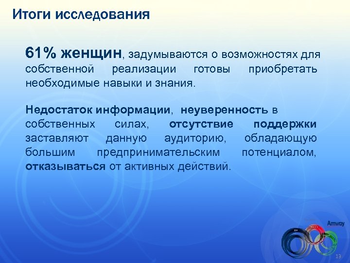Итоги исследования 61% женщин, задумываются о возможностях для собственной реализации готовы необходимые навыки и