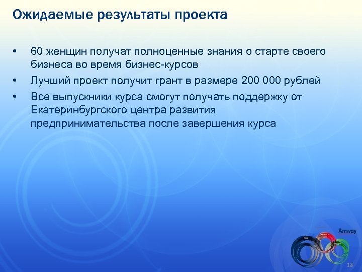 Ожидаемые результаты бизнес проекта