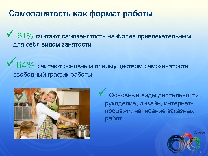 Проект по самозанятости презентация