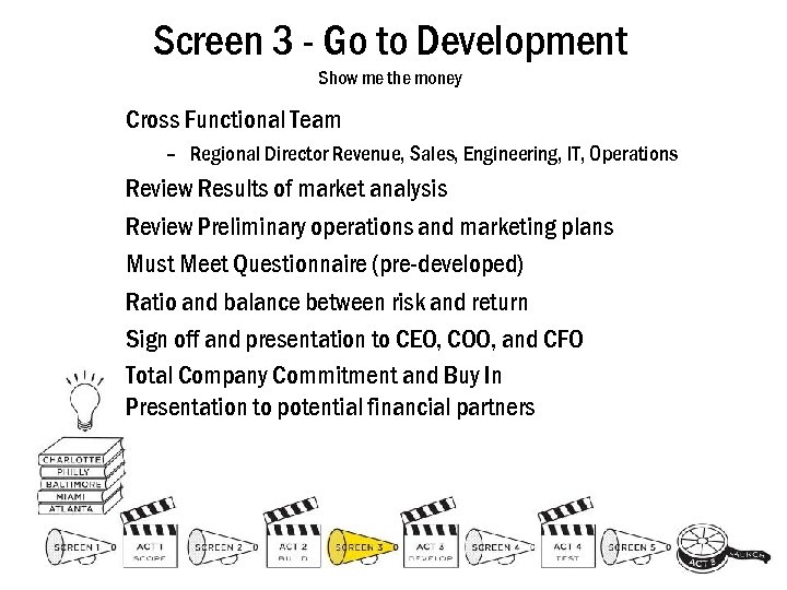 Screen 3 - Go to Development Show me the money Cross Functional Team –
