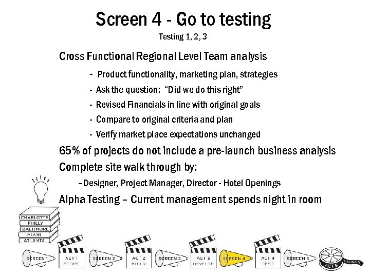 Screen 4 - Go to testing Testing 1, 2, 3 Cross Functional Regional Level