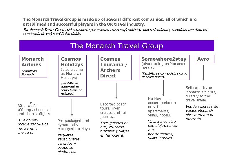 The Monarch Travel Group is made up of several different companies, all of which