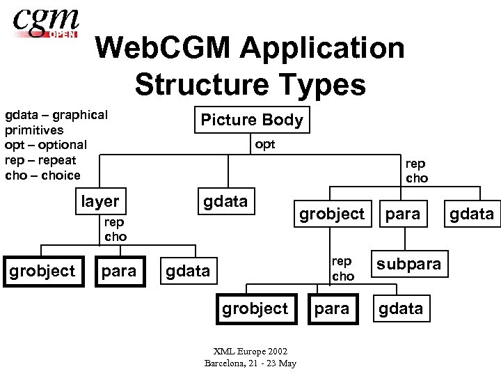 Web. CGM Application Structure Types gdata – graphical primitives opt – optional rep –