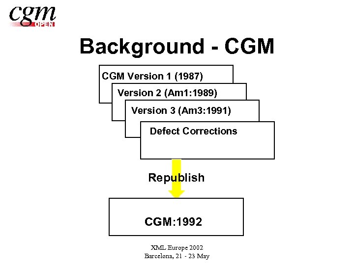 Background - CGM Version 1 (1987) Version 2 (Am 1: 1989) Version 3 (Am