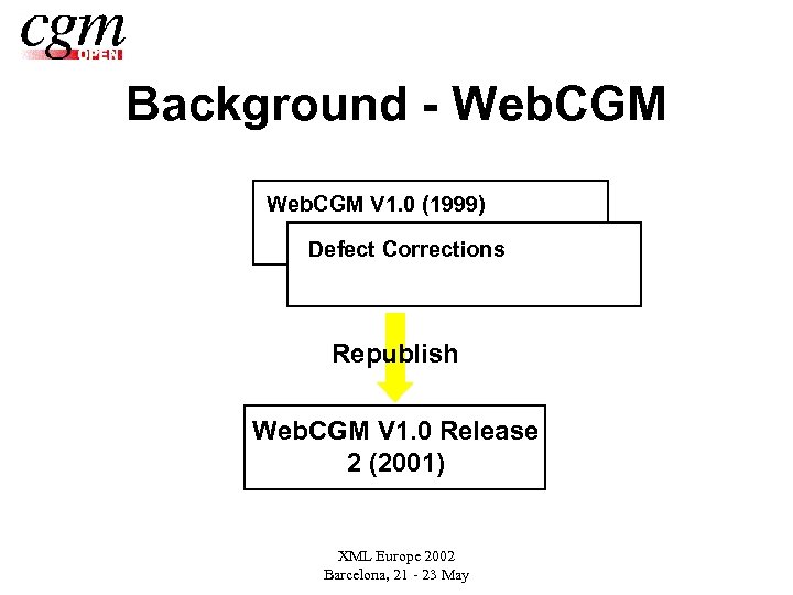 Background - Web. CGM V 1. 0 (1999) Defect Corrections Republish Web. CGM V