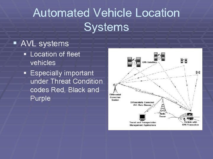 Automated Vehicle Location Systems § AVL systems § Location of fleet vehicles § Especially