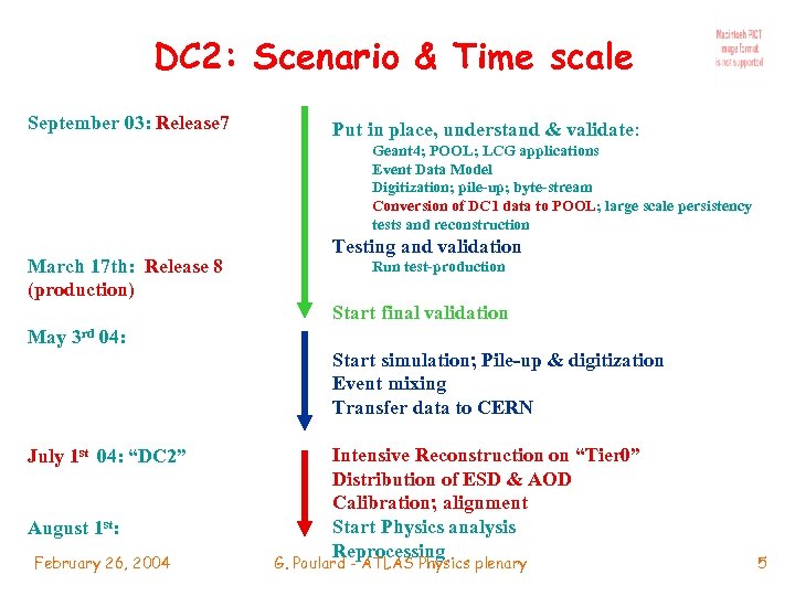 DC 2: Scenario & Time scale September 03: Release 7 Put in place, understand