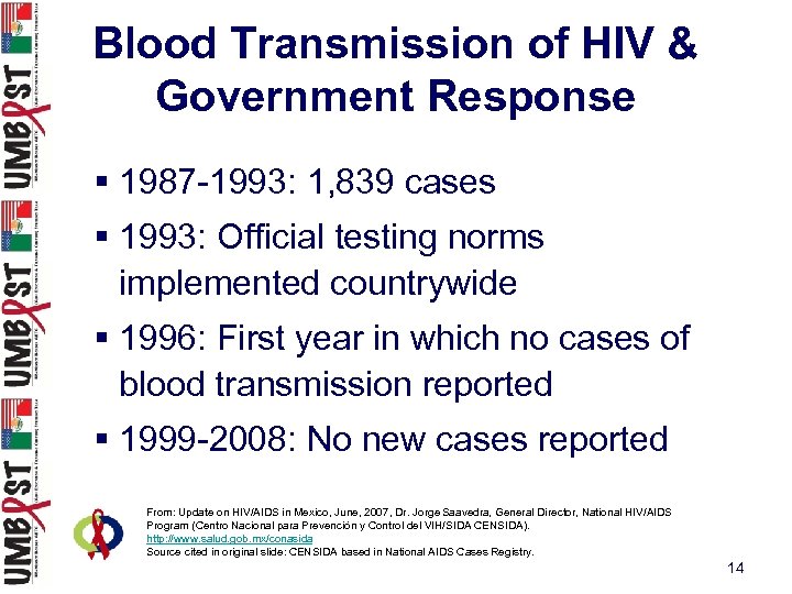 Blood Transmission of HIV & Government Response § 1987 -1993: 1, 839 cases §