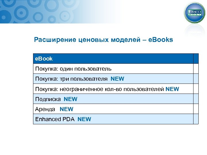 Расширение ценовых моделей – e. Books e. Book Покупка: один пользователь Покупка: три пользователя