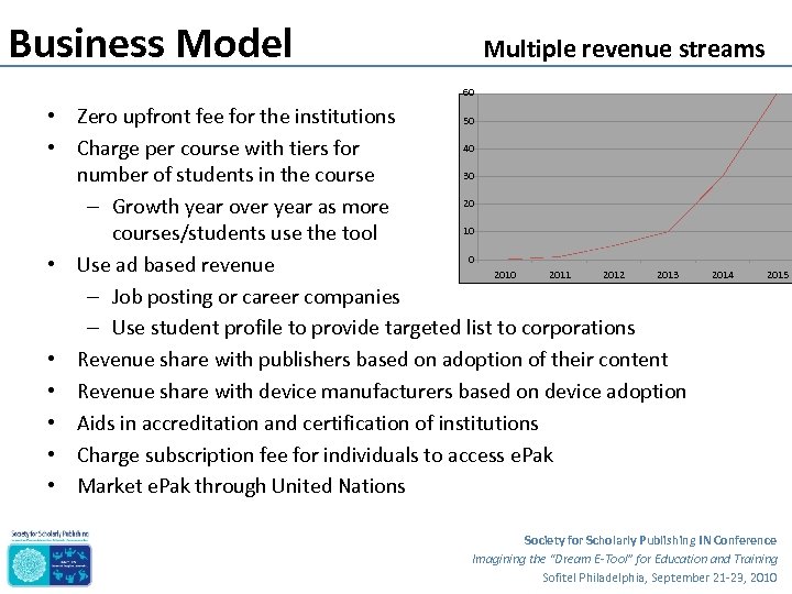 Business Model Multiple revenue streams 60 • Zero upfront fee for the institutions 50